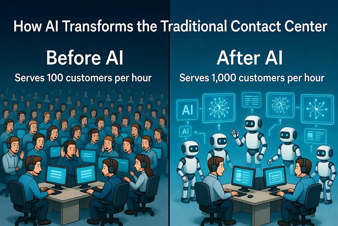 How AI Boosts Contact Center Effectiveness: Real Results and Key Metrics